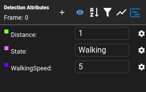 Swimlane Graph