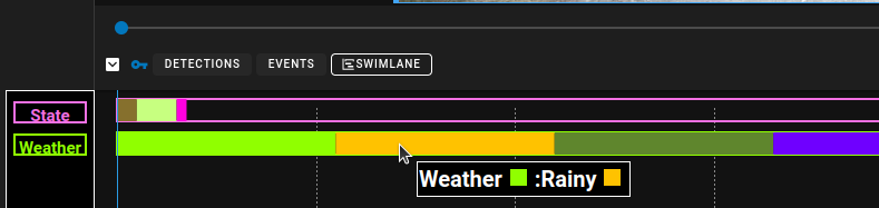 Swimlane Key