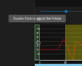 Y-Axis Range Hover